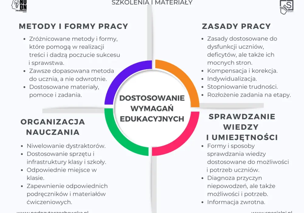 Czy terapeuta zajęciowy może pracować w przedszkolu? Poznaj wymagania