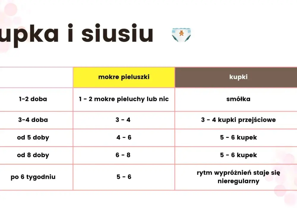 Ile pampersów dziennie zużywa noworodek - Ile sztuk to norma?