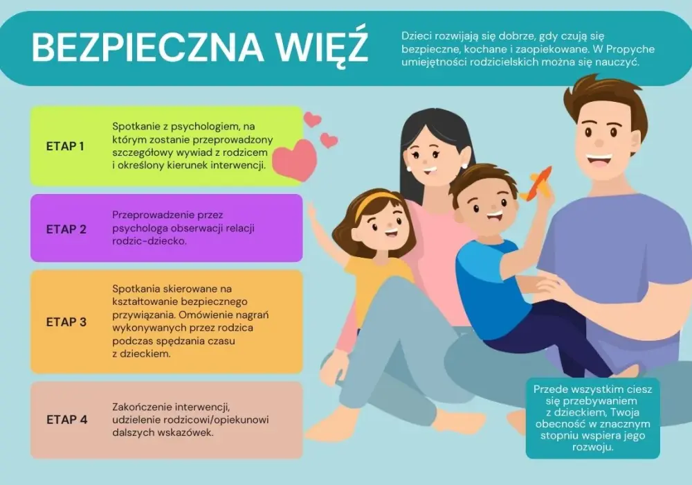 Odbudowa więzi z dzieckiem - Jak naprawić relację krok po kroku?
