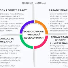 Czy terapeuta zajęciowy może pracować w przedszkolu? Poznaj wymagania