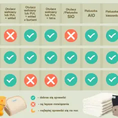 Jakie pieluchy najlepsze? Odkryj, co wybrać dla swojego dziecka