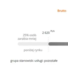 Ile zarabia opiekunka dziecięca? Zaskakujące różnice w wynagrodzeniu
