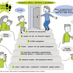 Ilustracja pokazuje, kiedy dzieci idą do przedszkola. Rodzice żegnają się z dziećmi, a nauczycielka zaprasza do środka.