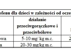 Jak podawać leki na gorączkę dziecku - bezpieczne dawkowanie i porady