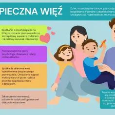 Jak odbudować relacje z dzieckiem: 4 etapy wsparcia psychologicznego dla rodziców. Ciesz się czasem z dzieckiem, to klucz do jego rozwoju.