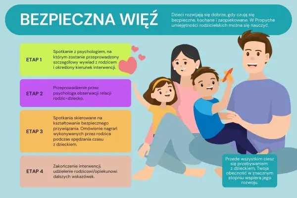 Odbudowa więzi z dzieckiem - Jak naprawić relację krok po kroku?